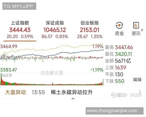 聚焦A股市场走势与投资机会探讨,解析2025年经济环境对股市的影响