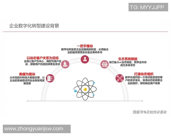 智能科技驱动下的未来创新：技术变革与数字化转型的深远影响